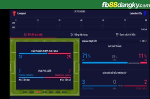 Chuyên gia FB88 nhận định Liverpool vs Leicester City