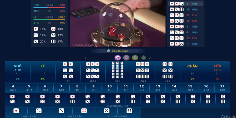 Kiến thức cơ bản về game Tài Xỉu
