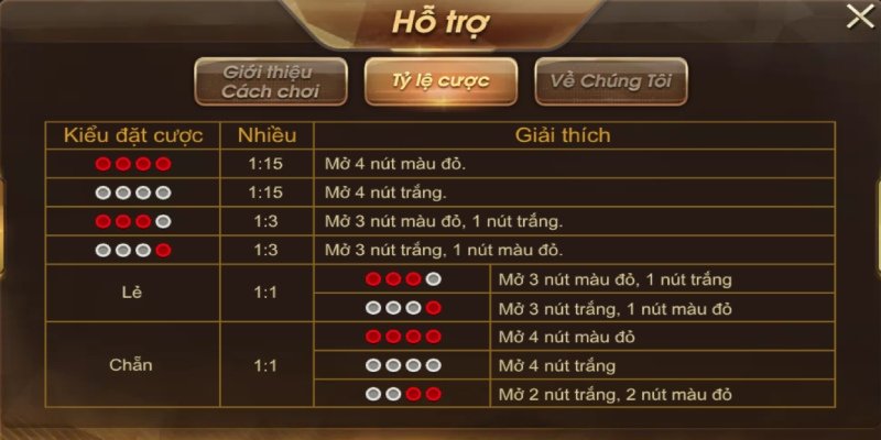 Một số mẹo đánh xóc đĩa tứ linh giúp thắng đậm