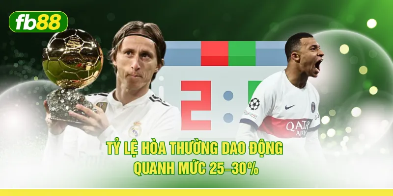 Tỷ lệ hòa thường dao động quanh mức 25–30%